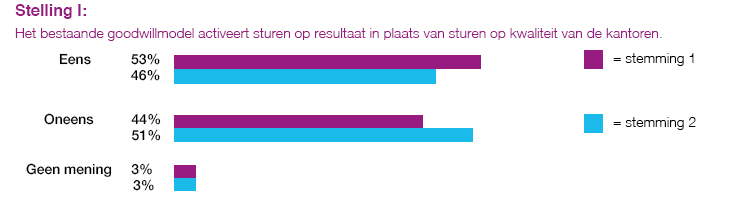 ALV-stelling1